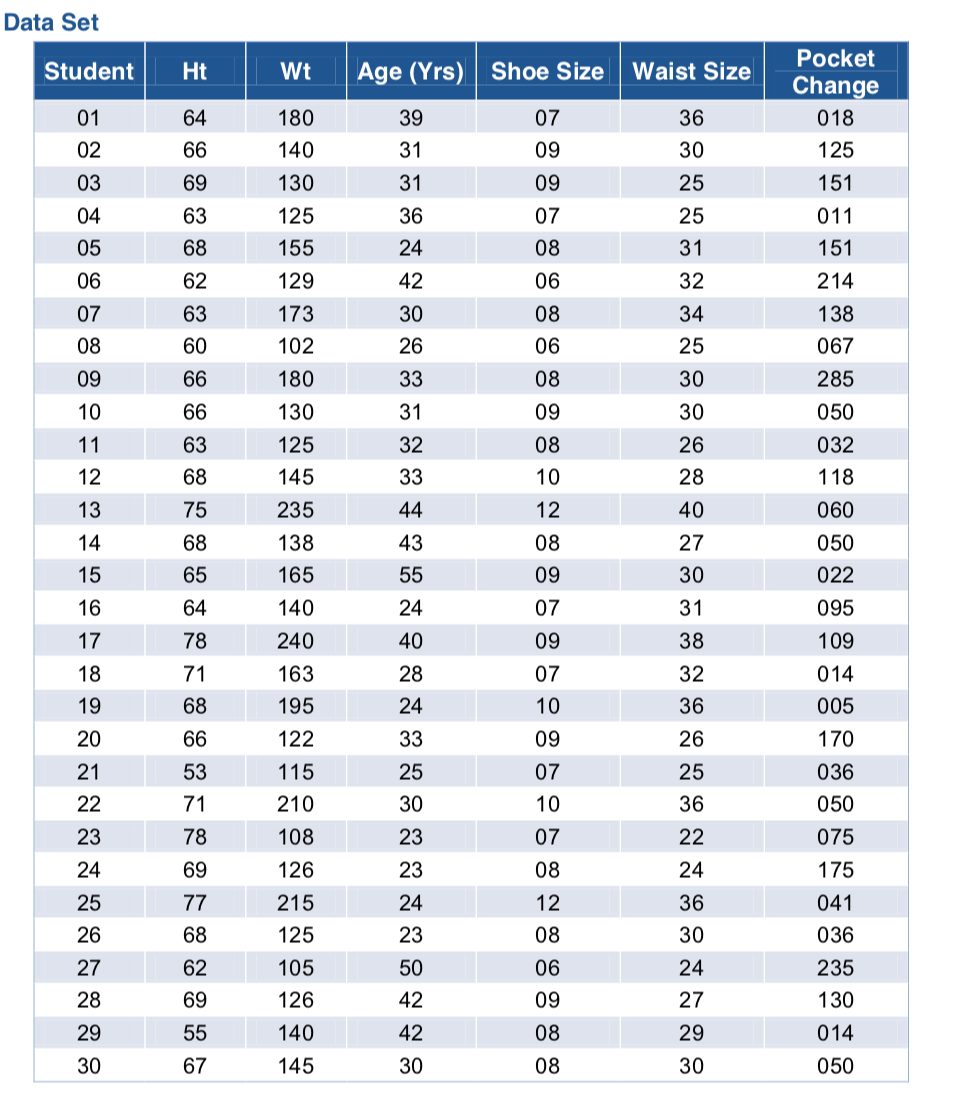 Submit at the end of Week 9. Correlation First, please review the