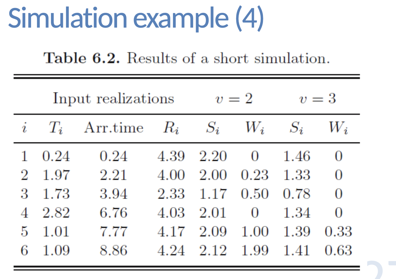6.7. Instead, the program should use arrays to keep the relevant data