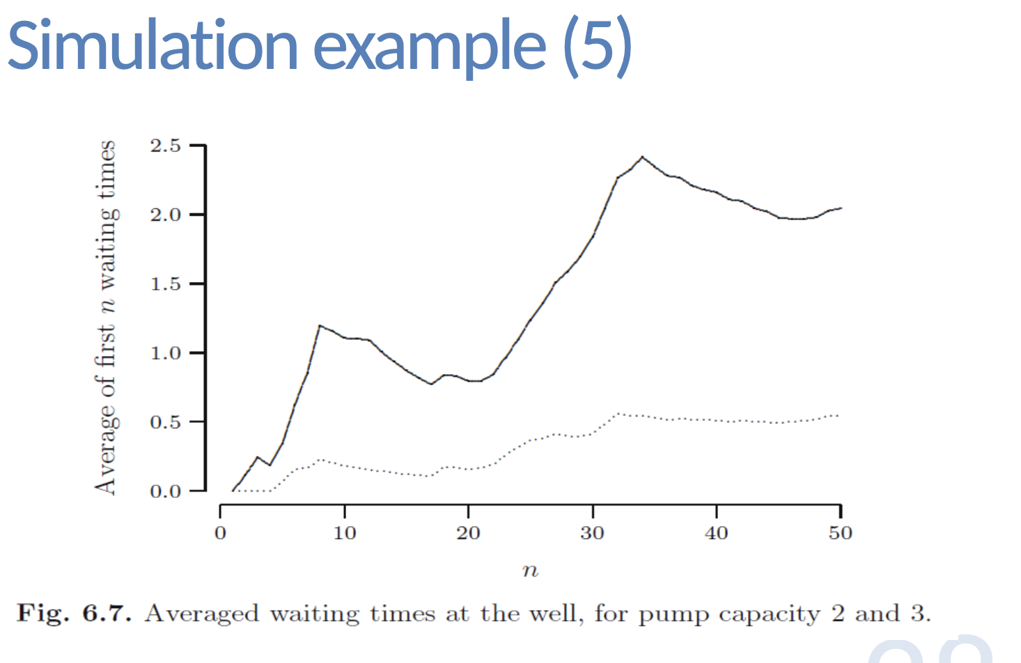 and simulate 50 customers according to the given assumptions, so as to