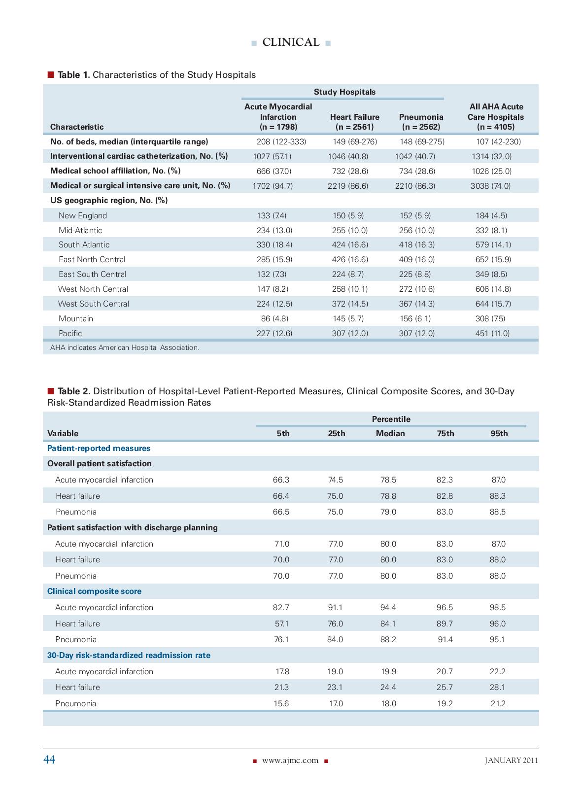 of the results, 5) a summary of the author's discussion, and 6)