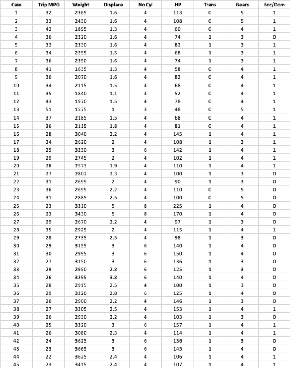 The data in the attached excel file comes fromConsumer Reportsand was collected