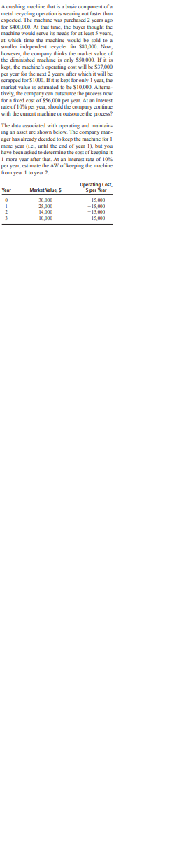 Answer These Questions: A crashing machine that is a basic component of