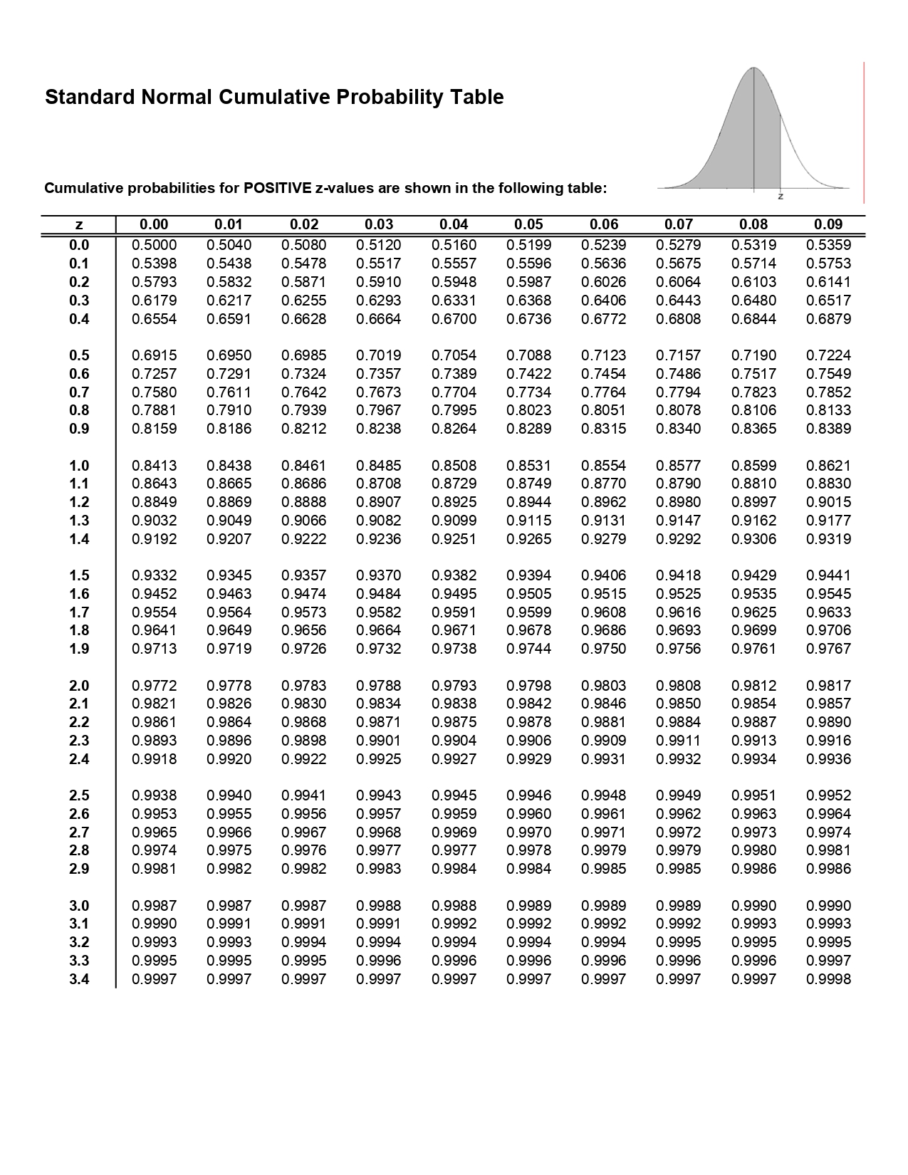 If bolt thread length is normally distributed, what is the probability that