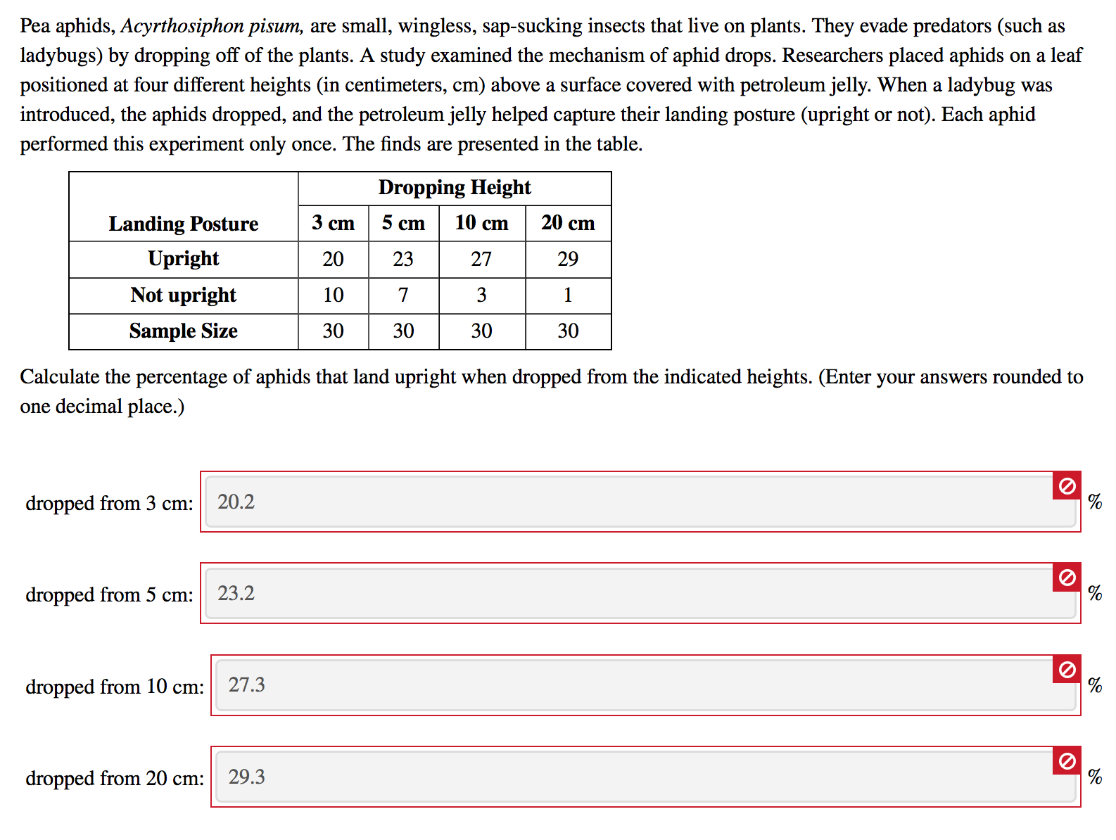 Please help by explaining the concepts underlying how the following incorrect problems