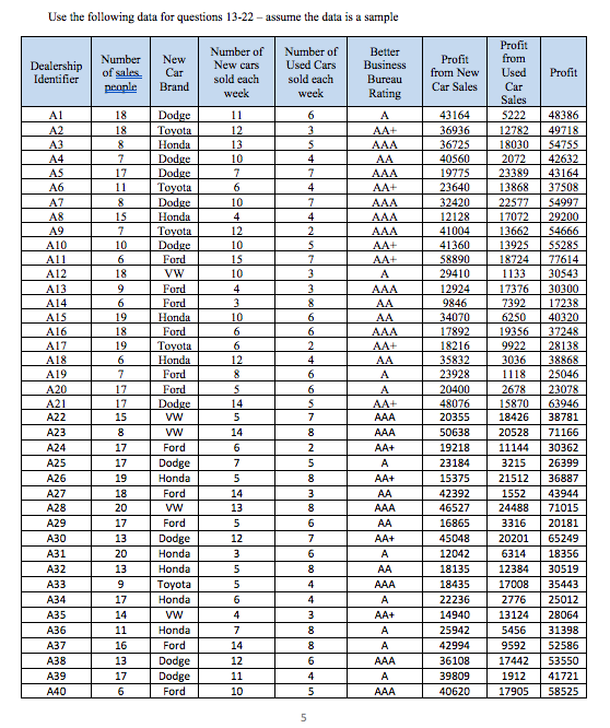 Please answer the following question based on the table:16) Which of the
