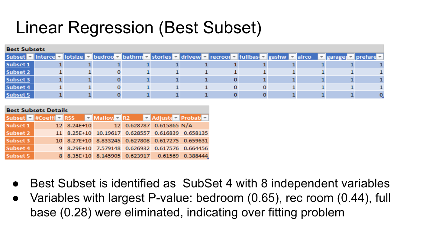 kind of data that you would like to have but to which