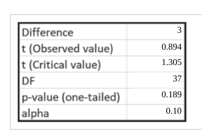 Terror ride at Walt Disney World's Hollywood Studios theme park at 5:00