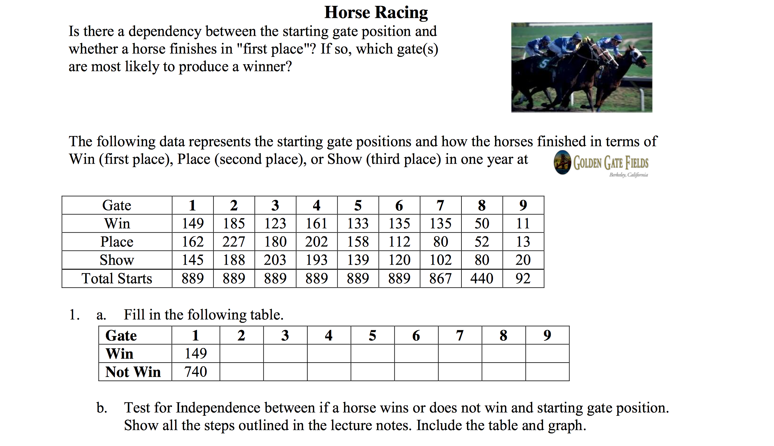 Is there a dependency between the starting gate position and whether a