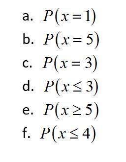 Suppose a random variable, x, arises from a binomial experiment.If n =