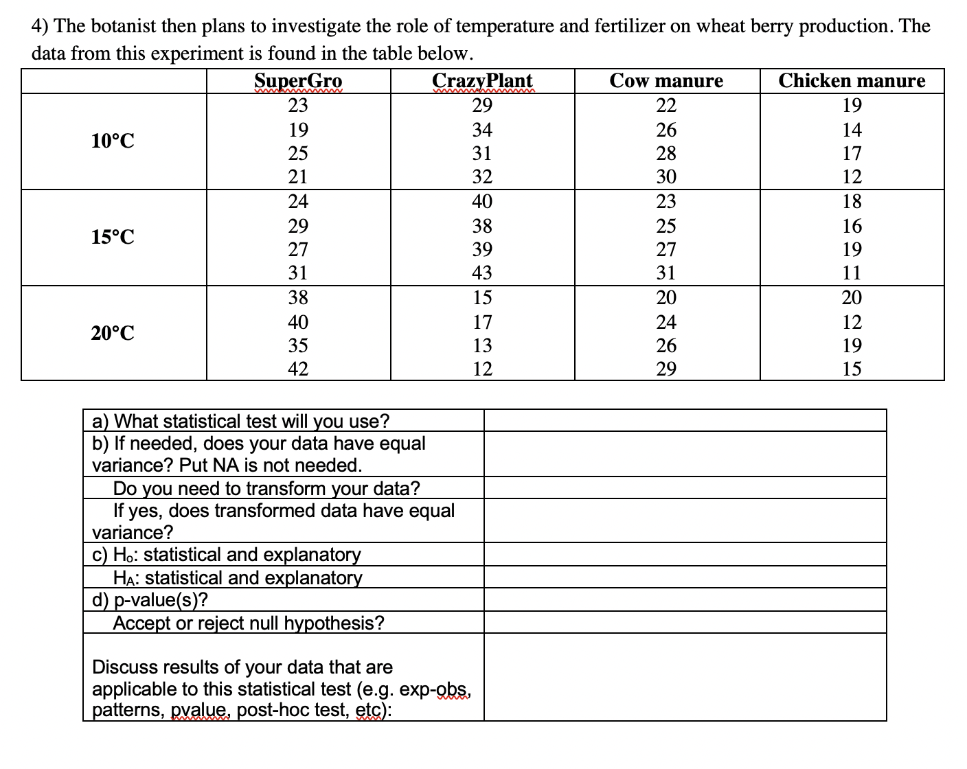 long incubation periods, CWD takes years to develop. A study was conducted