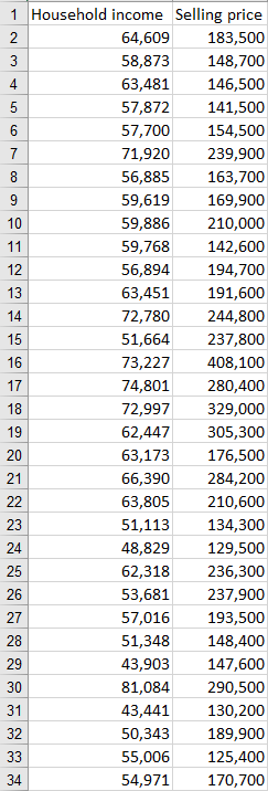 \f\fCreate scatterplots using the data in the spreadsheet linked above and