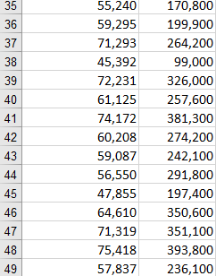 display the eguation for the regression line. What is the equation for
