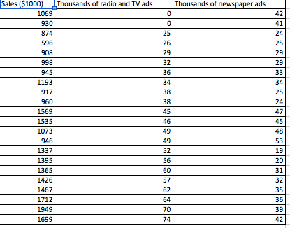 Hello, I need help with the bottom part please. The section with