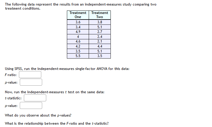 model and partial slopes. Use a significance level a = 0.05. X1