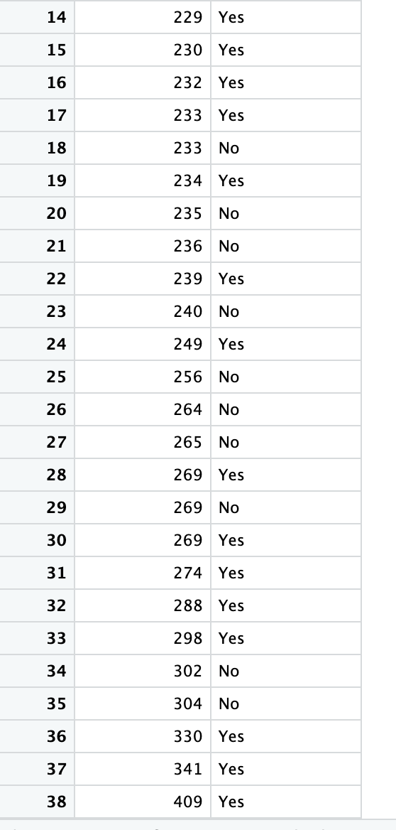 patients with and without a heart disease diagnosis. What follows is a