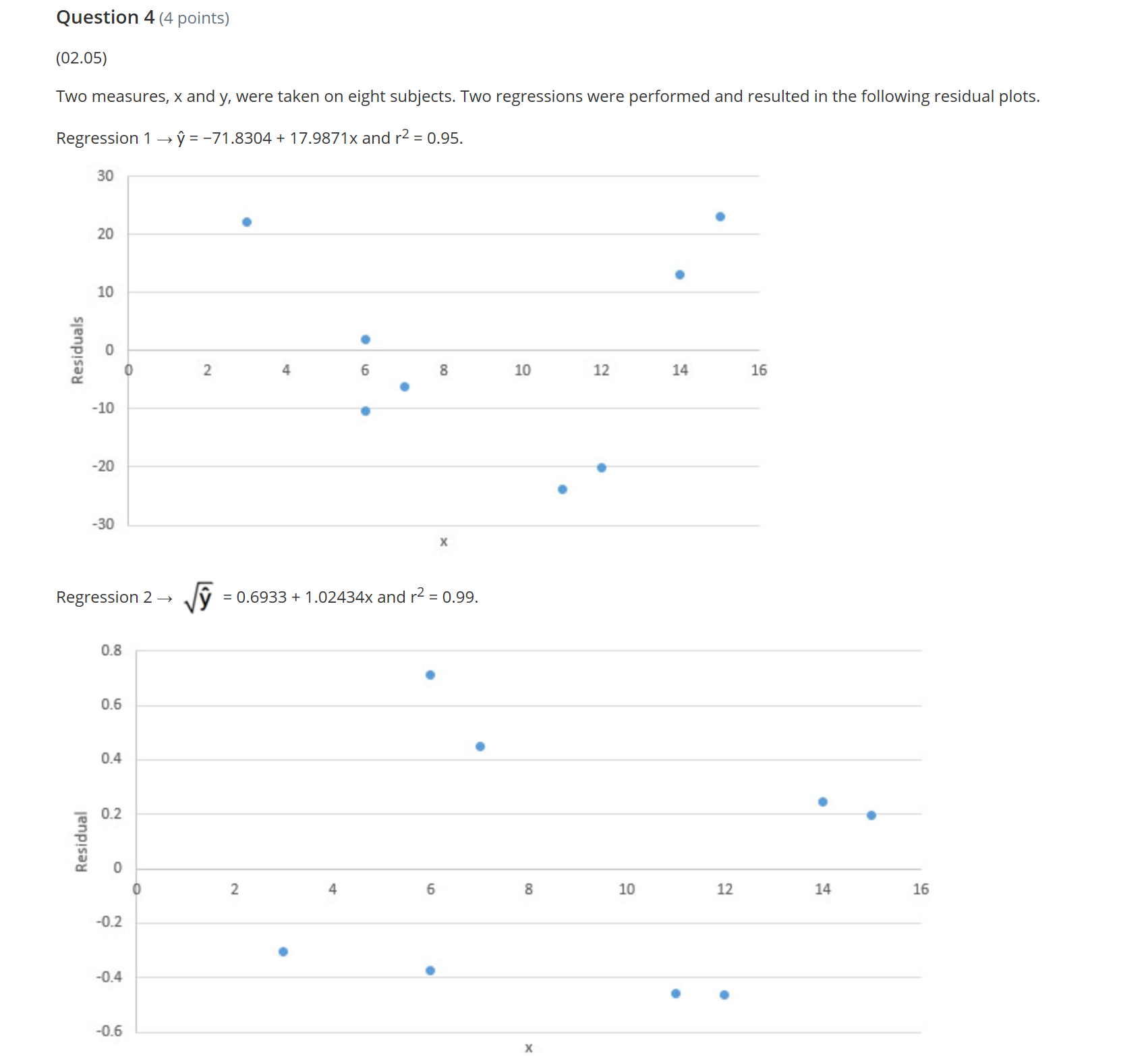 3.828127423 7.903435231 0.000521765 R-sq. = 92.6% R-sq.(adj) = 91.1% Regression 2: Coefficients