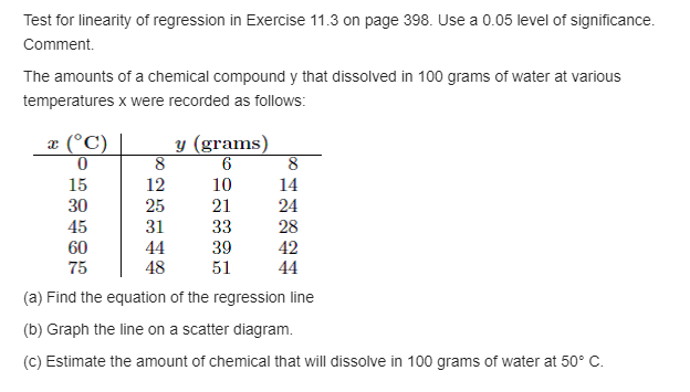 due to Known scientic constraints, the regression line must go through the