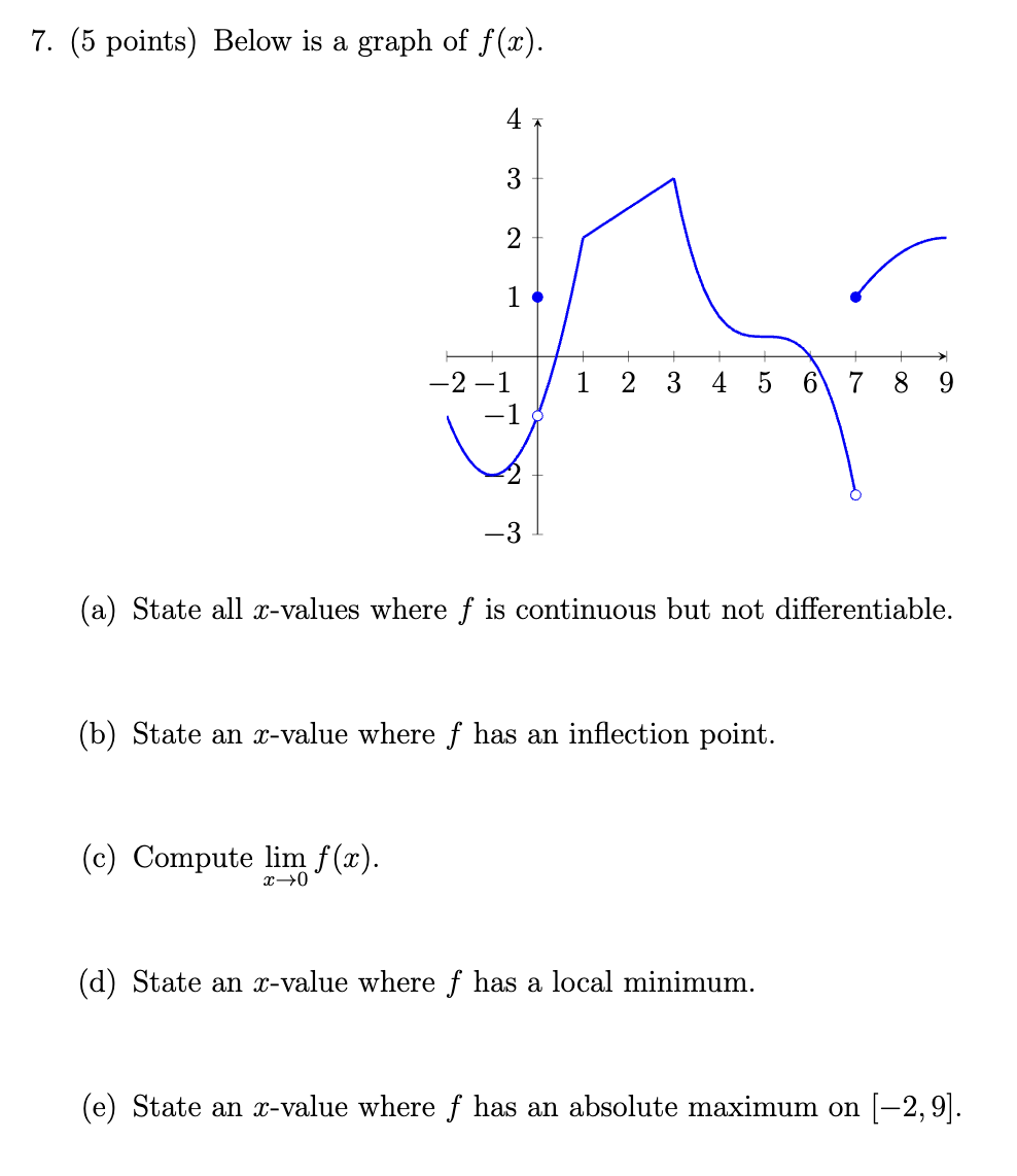 = x cos(x) + V2x +1. (a) Compute the derivative of f.