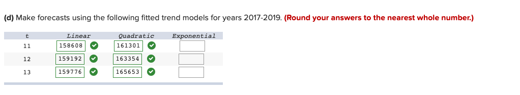 0 . There seems to be an increase 0 in the rate