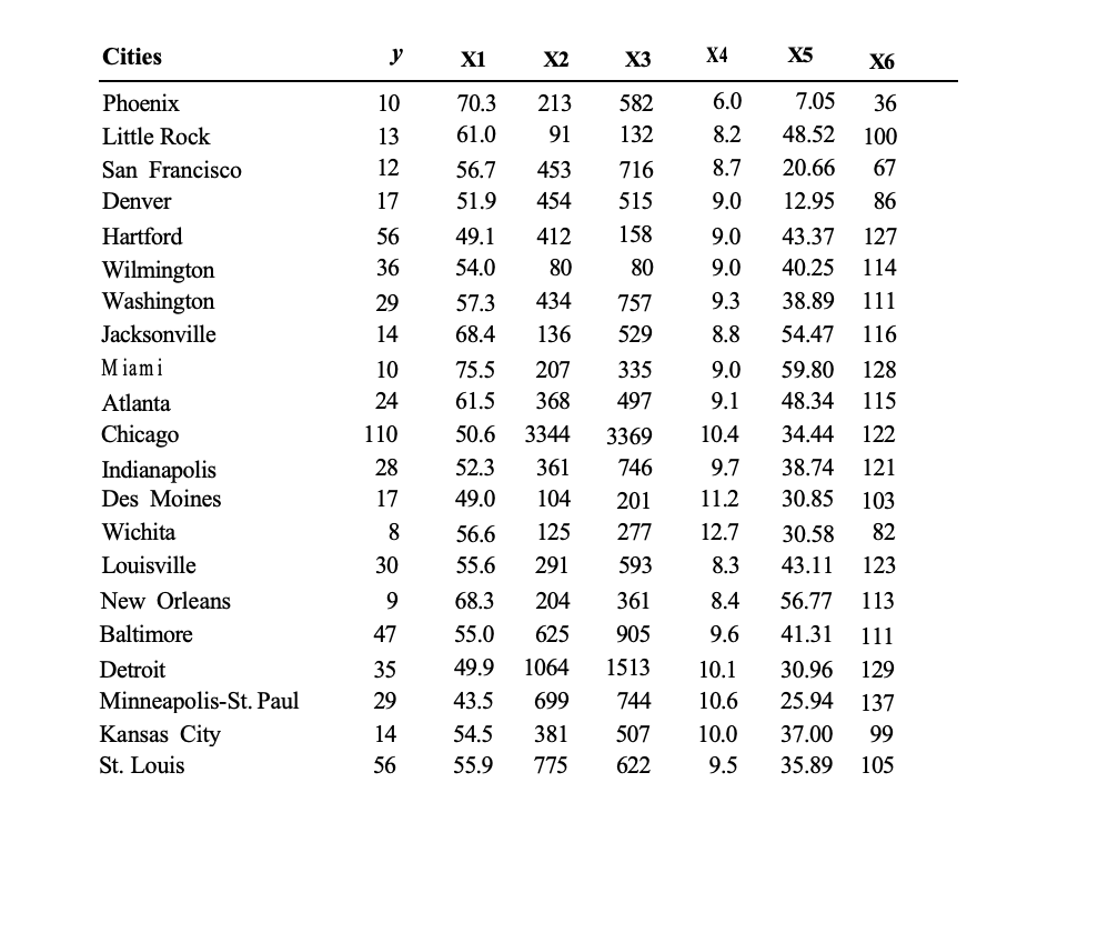 Python Programming:Sokal, R.R. and Rohlf, F.J. (1981) Biometry, 2nd edition, San Francisco: