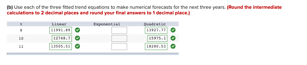 of Certified Organic Farms in the United States, 2001-2008 Year Farms 2001