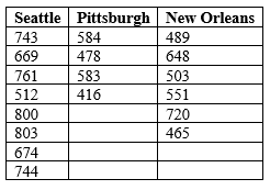 following table \f\f\f\f