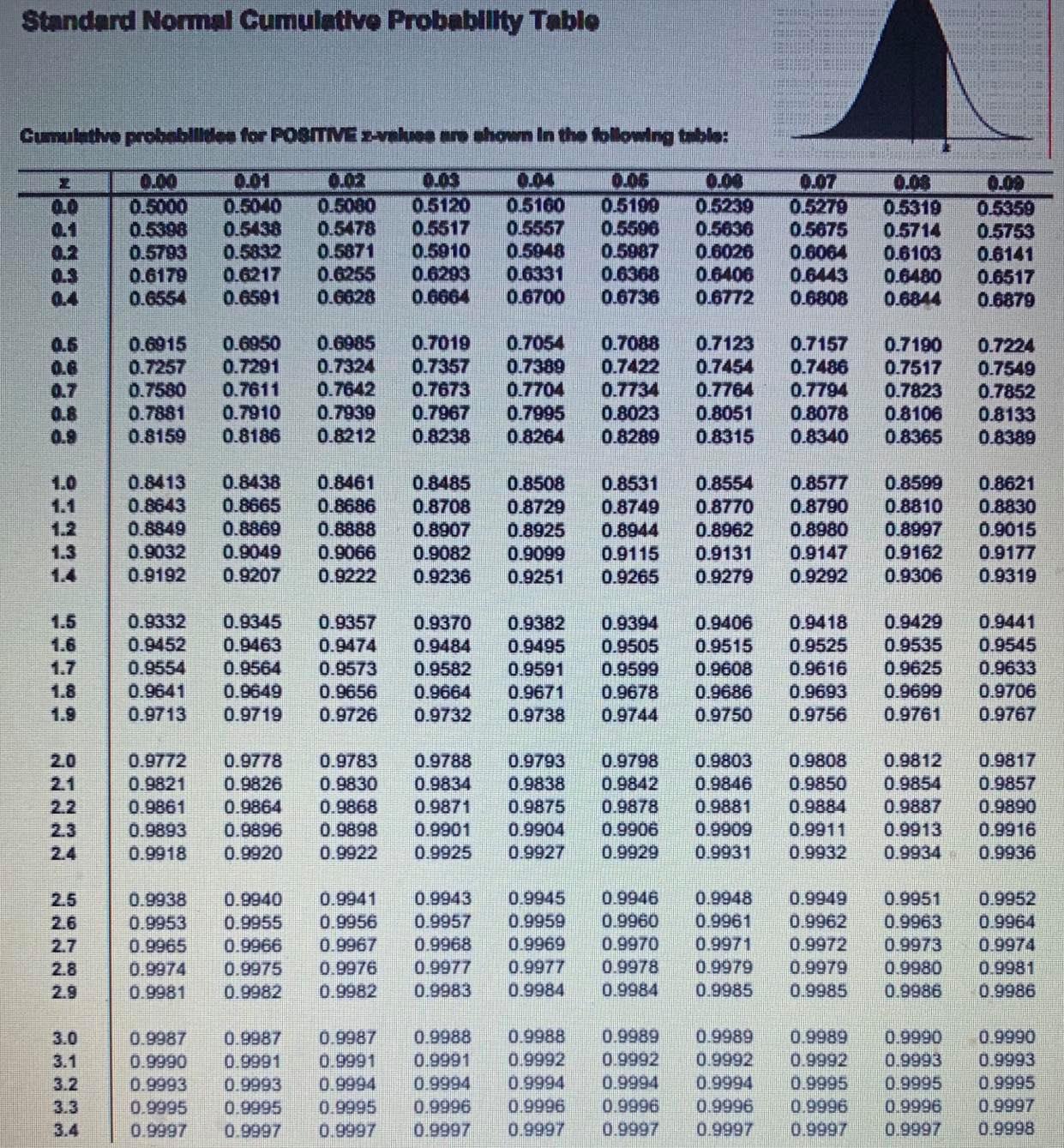 shown In the following table: 1.04 0.05 0.09 0.0003 0.0003 0.0003 0.0003