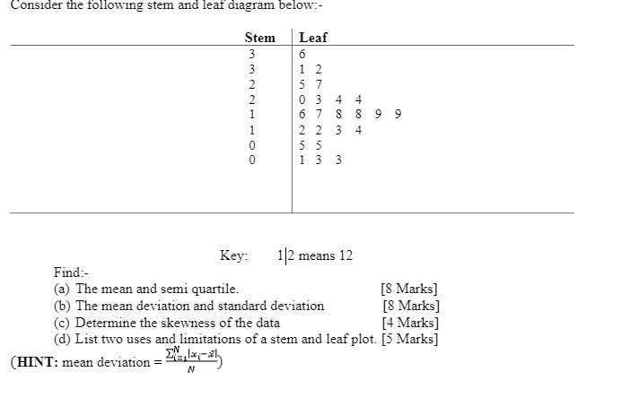Consider the following stem and leaf diagram below:- Stem Leaf OOPENNOW