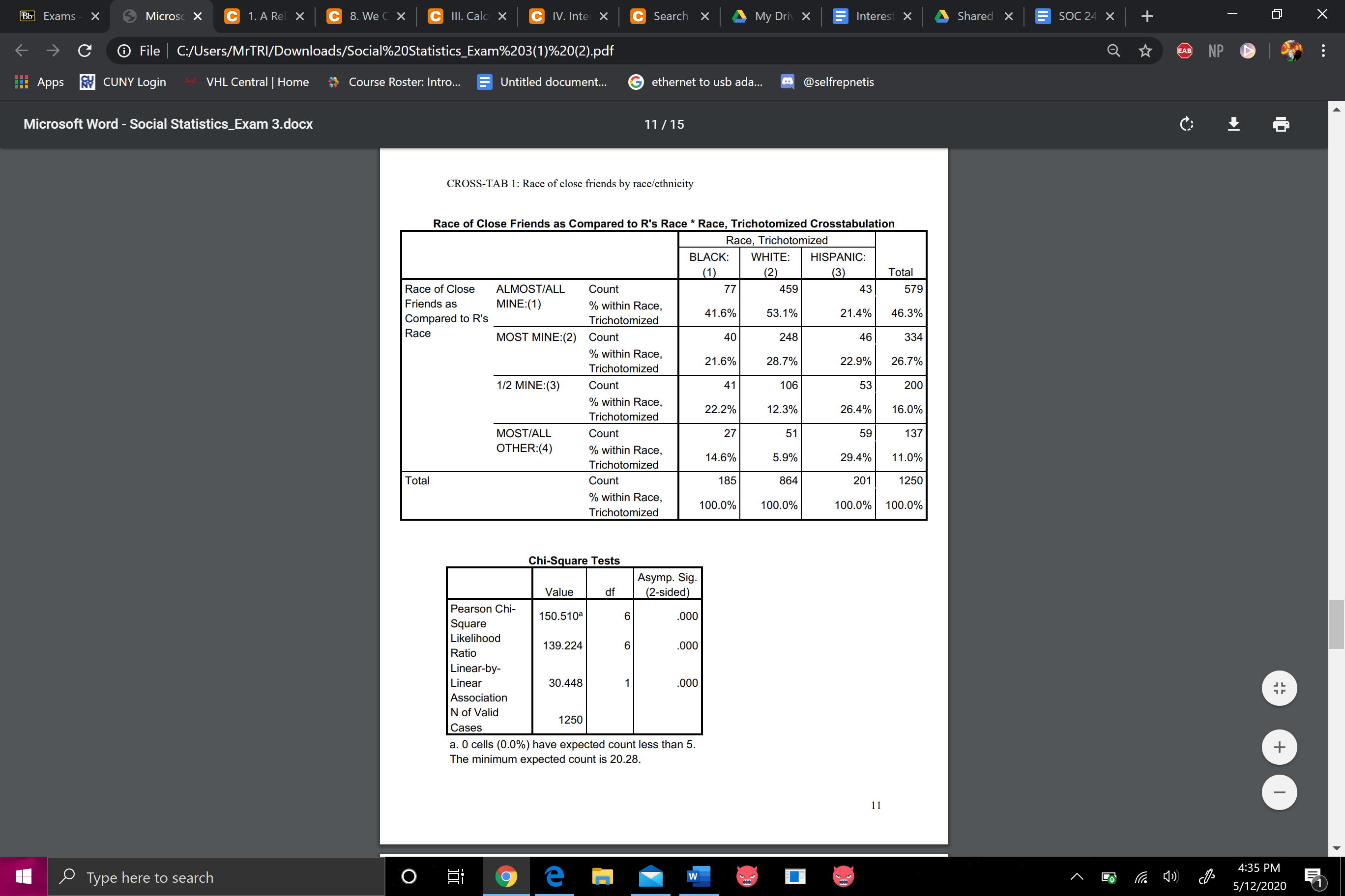 from the correlation analysis a. Identify and interpret r, the correlation coefficient