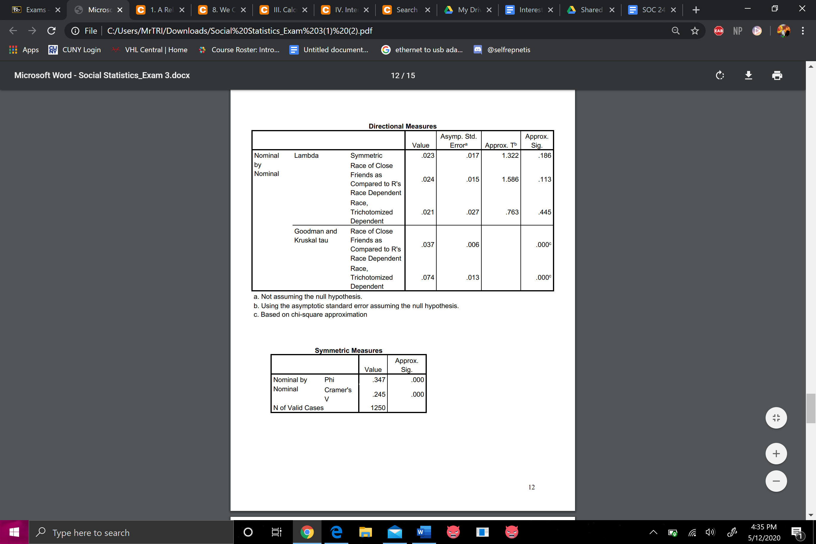(2 points) 4. Interpret your output from the regression analysis a. Identify