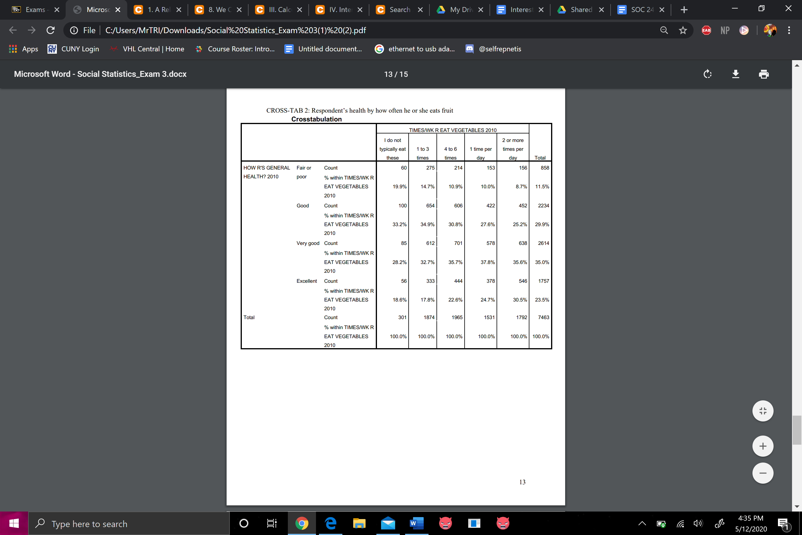 the independent and dependent variables (1 points) b. Identify and interpret r2
