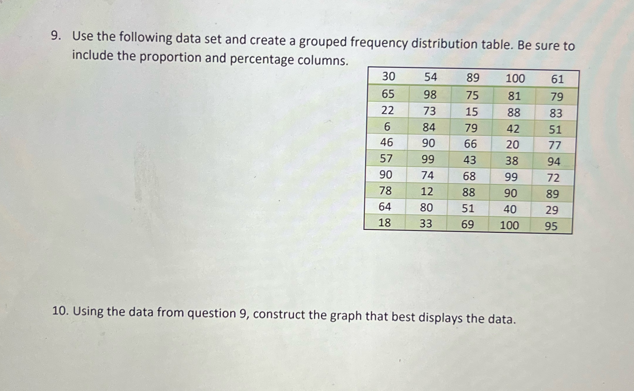 9. Use the following data set and create a grouped frequency