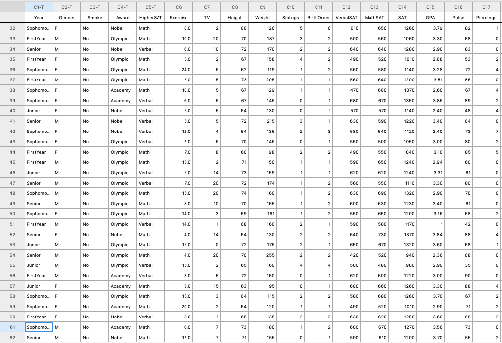 would prefer to win an Olympic Medal, Academy Award, and Nobel Prize