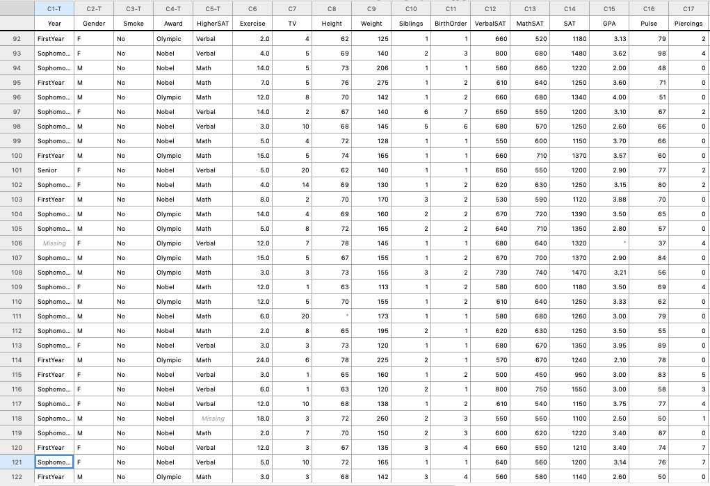 Minitab Express to compute the mean and standard deviation for the Exercise