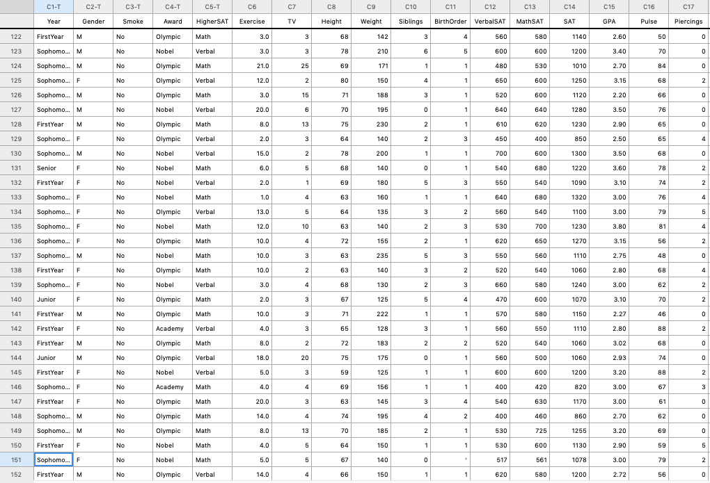 variable for each of the three award groups separately (Descriptive Statistics >