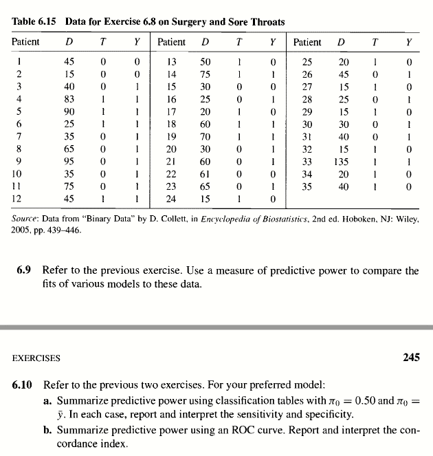  Table 6.15 Data for Exercise 6.8 on Surgery and Sore Throats