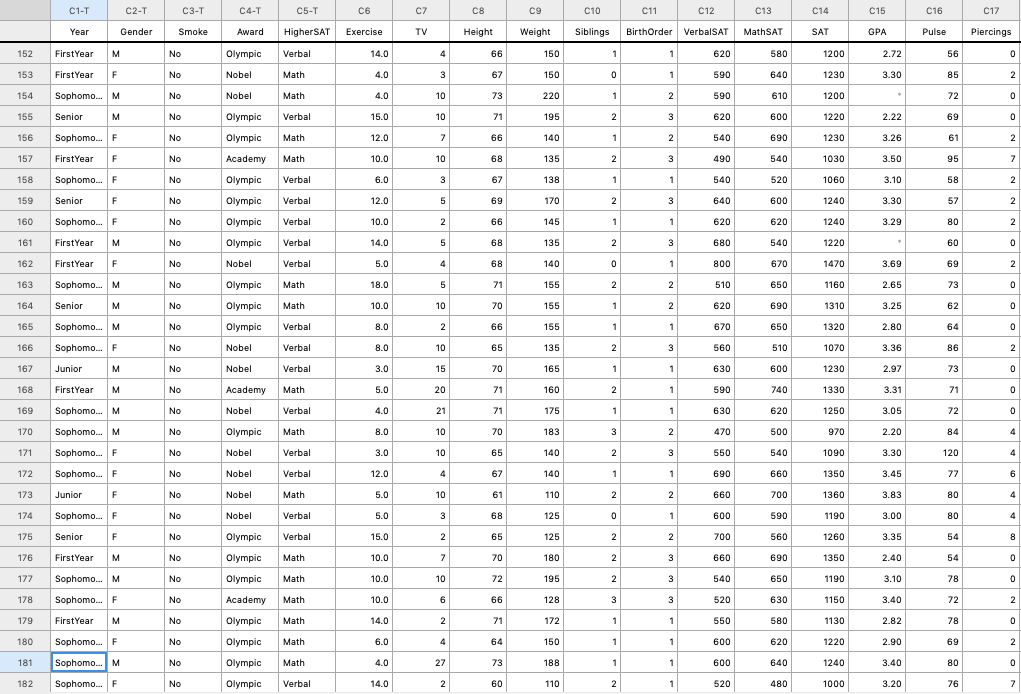 Variable = Exercise and Group variable = Award). Remember to include your
