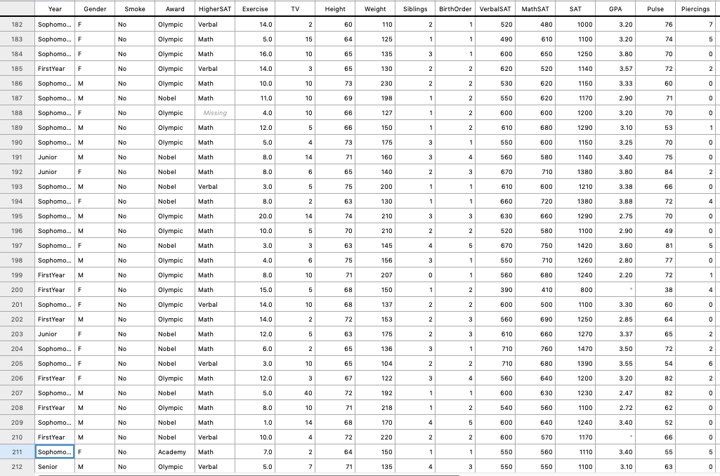 Minitab Express output and to clearly identify your final answers. B. Use