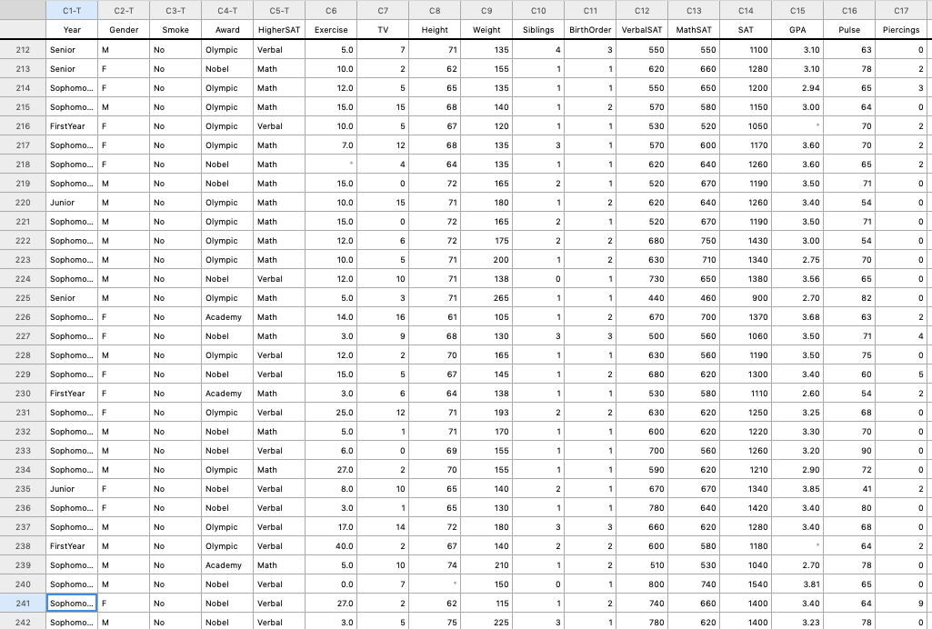 Minitab Express to construct a dotplot with groups to compare students who