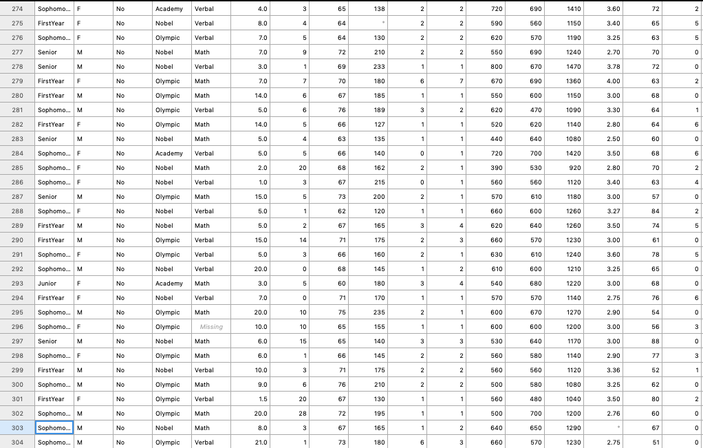 in terms of how many hours per week they exercise. For a
