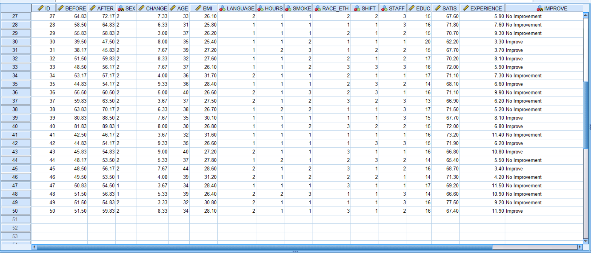 resulted in a change in customer relation scores among staff before and