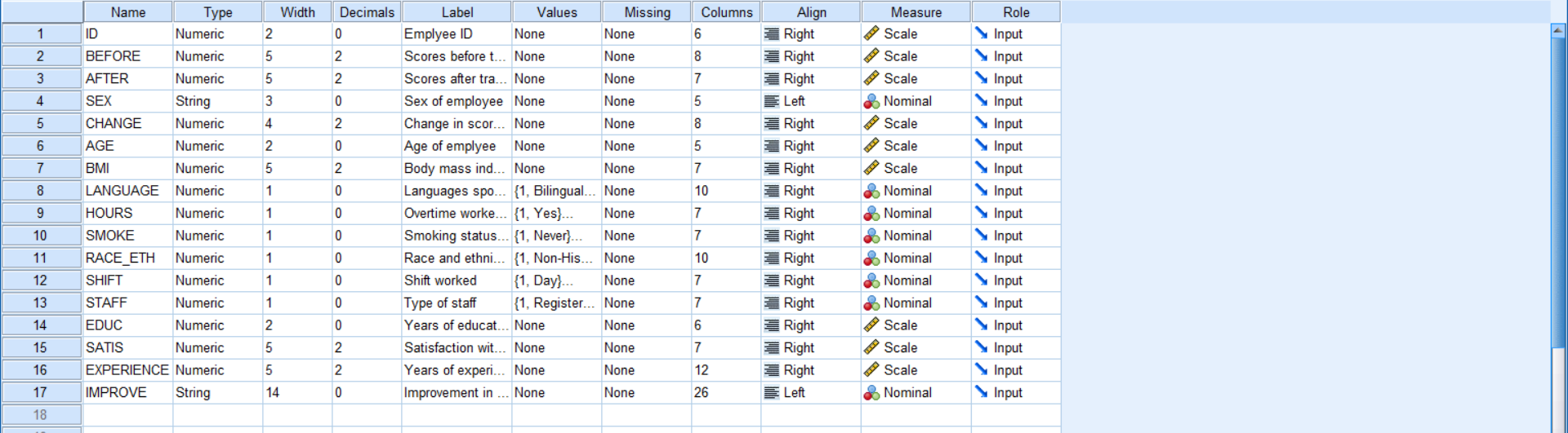after the training program. Comparing the customer relation scores before and after