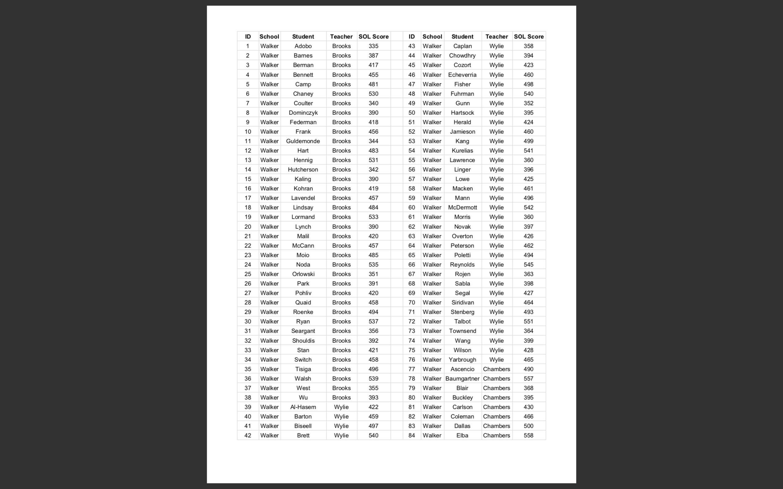 Question 15: You have been given the raw third grade math SOL
