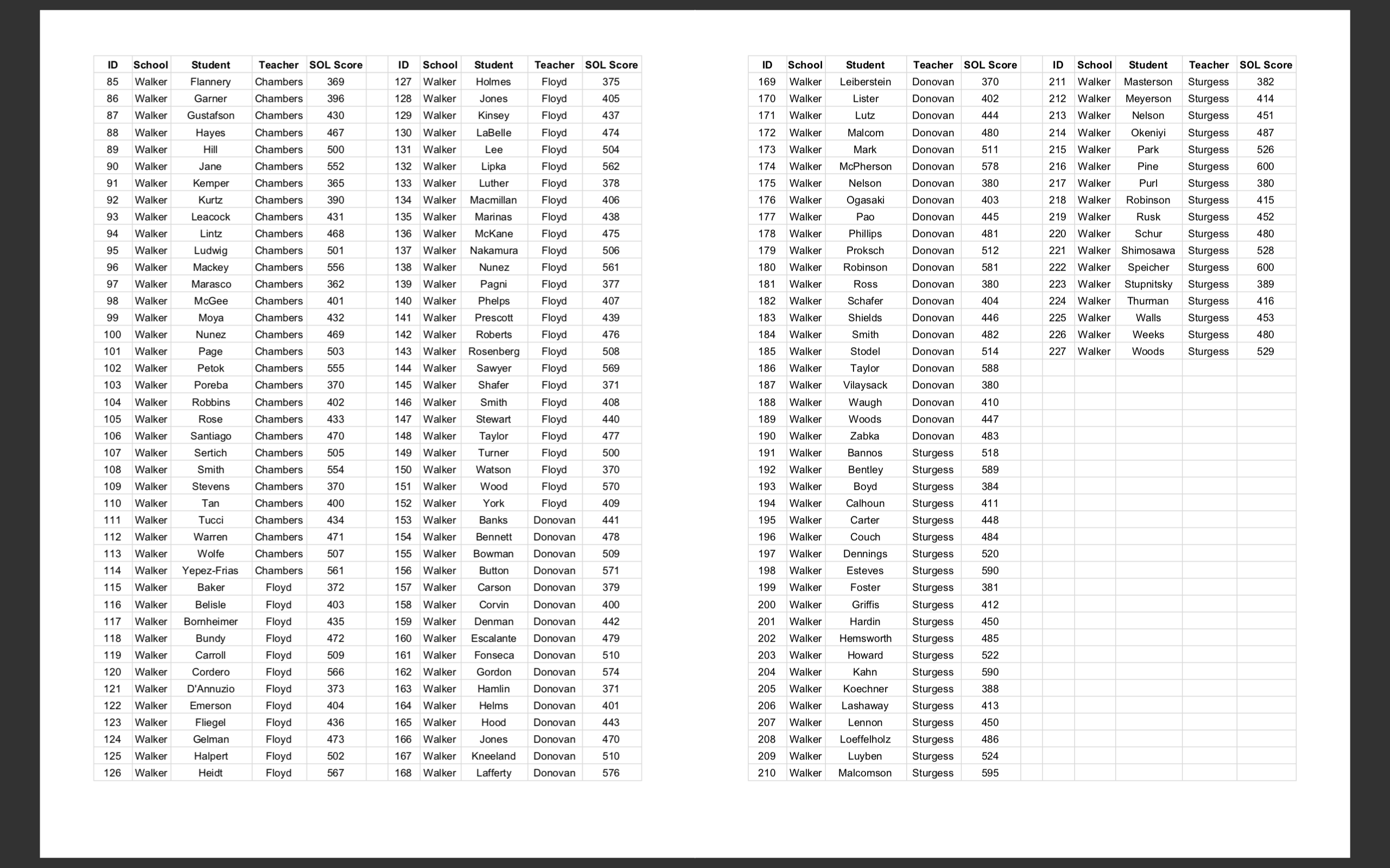 scores from two schools, Walker Elementary and Monroe Elementary. Your task is
