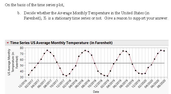 for the Annual Recreation visitors for Yellowstone National Park using National Park