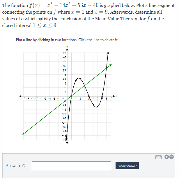 Answer the following with steps and answer obvious: The function f(x) =