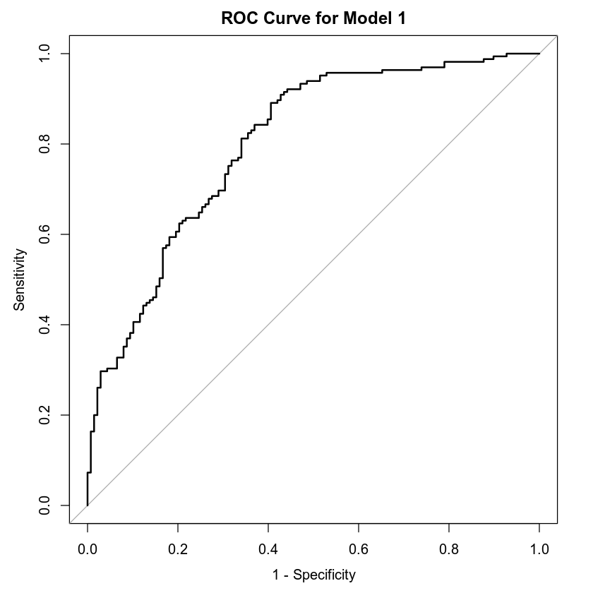 analysis. Round all numbers to four decimal places.Write the general form and