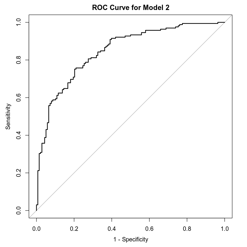 the prediction equationof the logistic multiple regression model for heart disease (target)