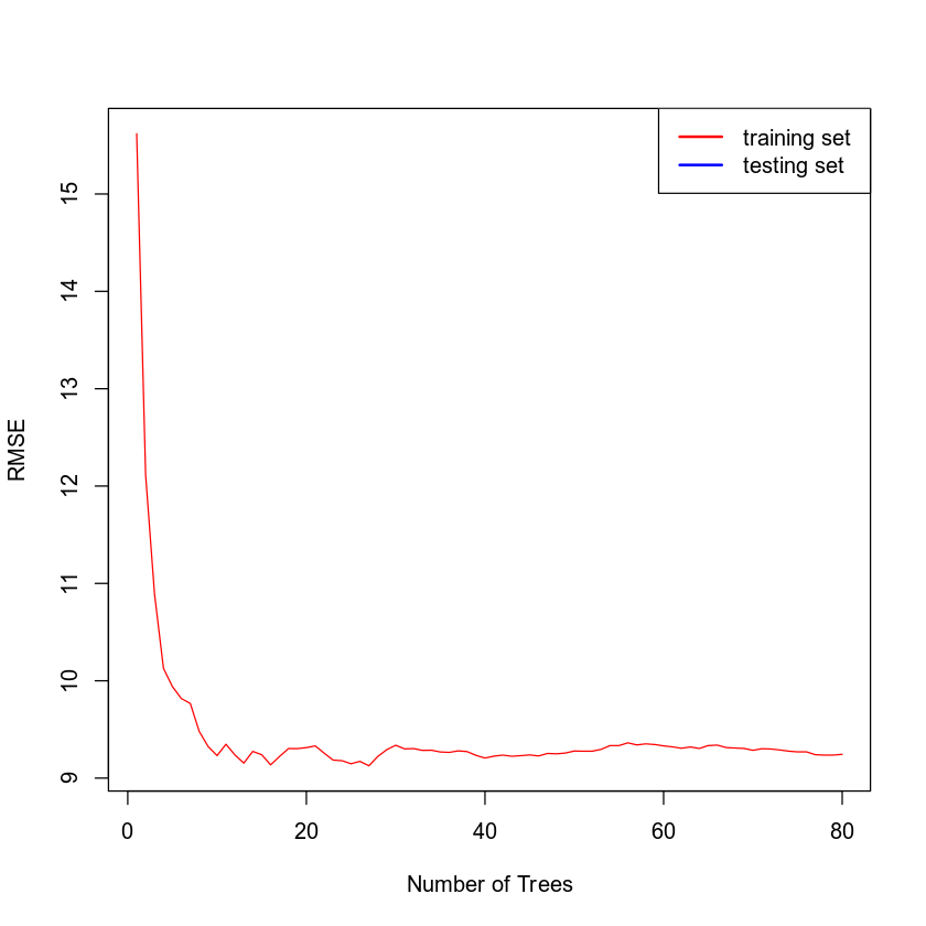maximum heart rate achieved (thalach). Note: Use the equation editor to write