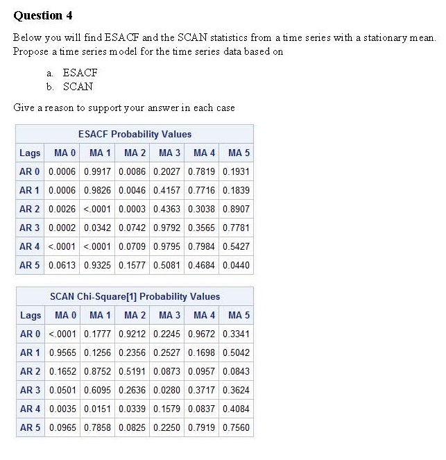 Please answer (JMP) Question 4 Below you will find ESACF and the